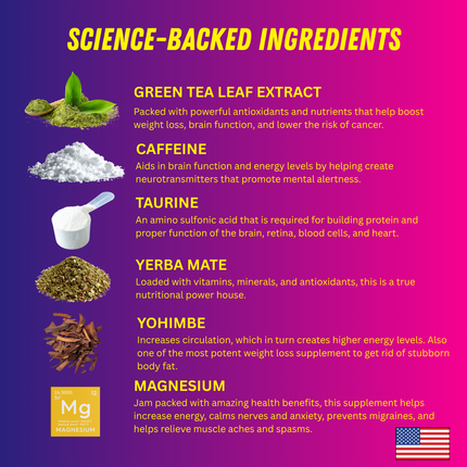 Science-backed ingredients list with images and descriptions on a purple and pink background