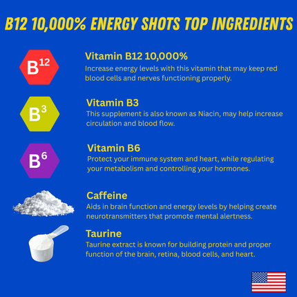 List of B12 energy shot ingredients with corresponding descriptions on a blue background.