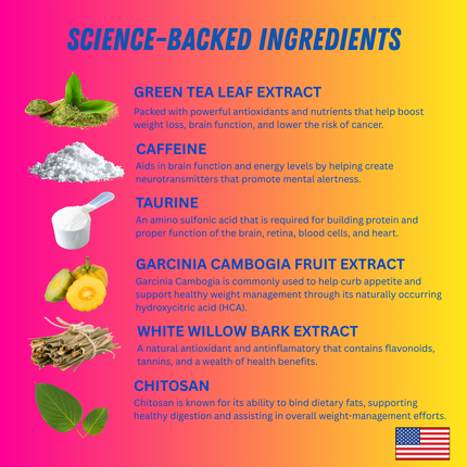 Science-backed ingredients with their functions on a pink and yellow background