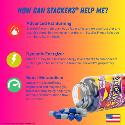 Stacker3 supplement advertisement with product and benefits on a colorful background