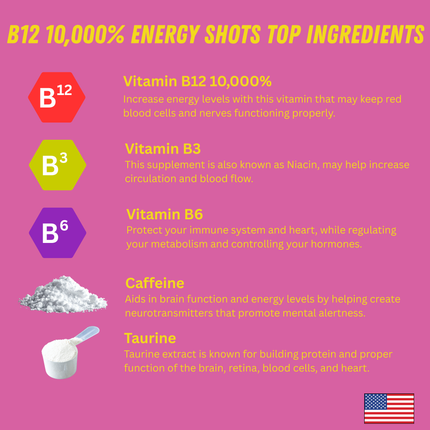 List of B12 energy shot ingredients with corresponding descriptions on a pink background.